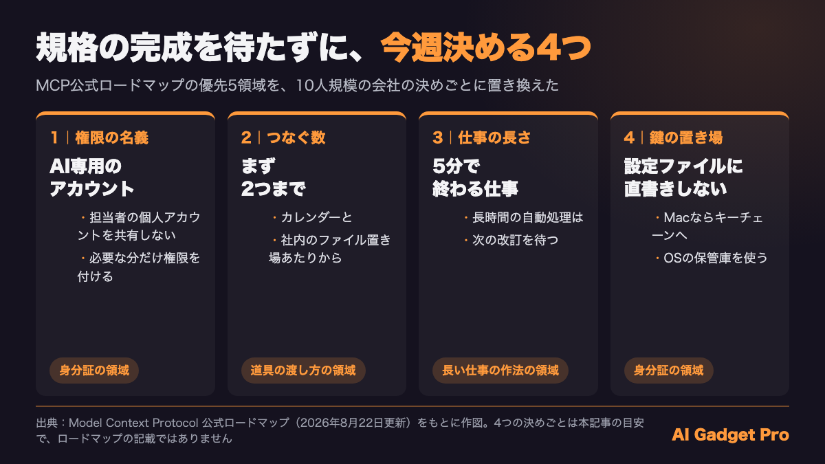 MCP公式ロードマップを踏まえて今週決める4つ（AI専用アカウント・つなぐツールは2つまで・5分で終わる仕事だけ・鍵を設定ファイルに直書きしない）の図