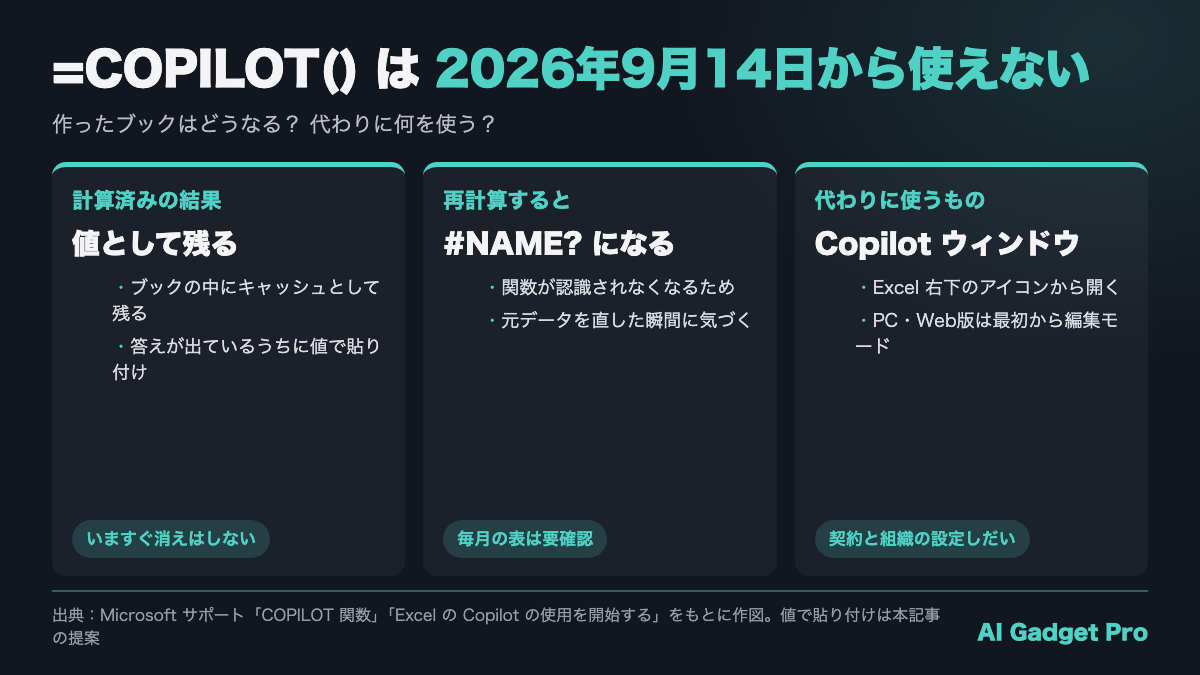 ExcelのCOPILOT関数の終了で、作ったブックがどうなるかと代わりの使い方の図解