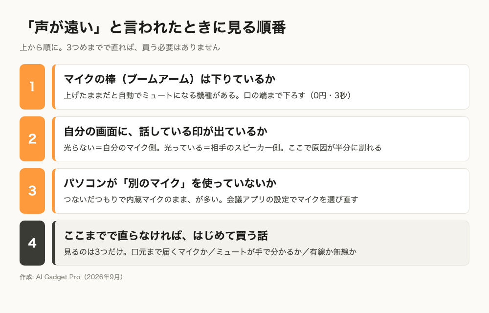 「声が遠い」と言われたときに見る順番の図解