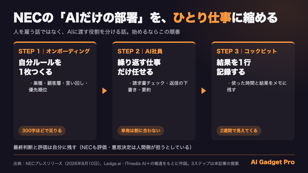 NECのAI部署をひとり仕事に縮める3ステップ:自分ルールを1枚、繰り返す仕事だけ任せる、結果を1行記録