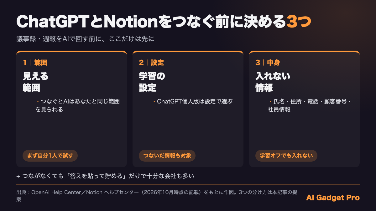ChatGPTとNotionをつなぐ前に決める3つ：見える範囲、学習の設定、入れない情報