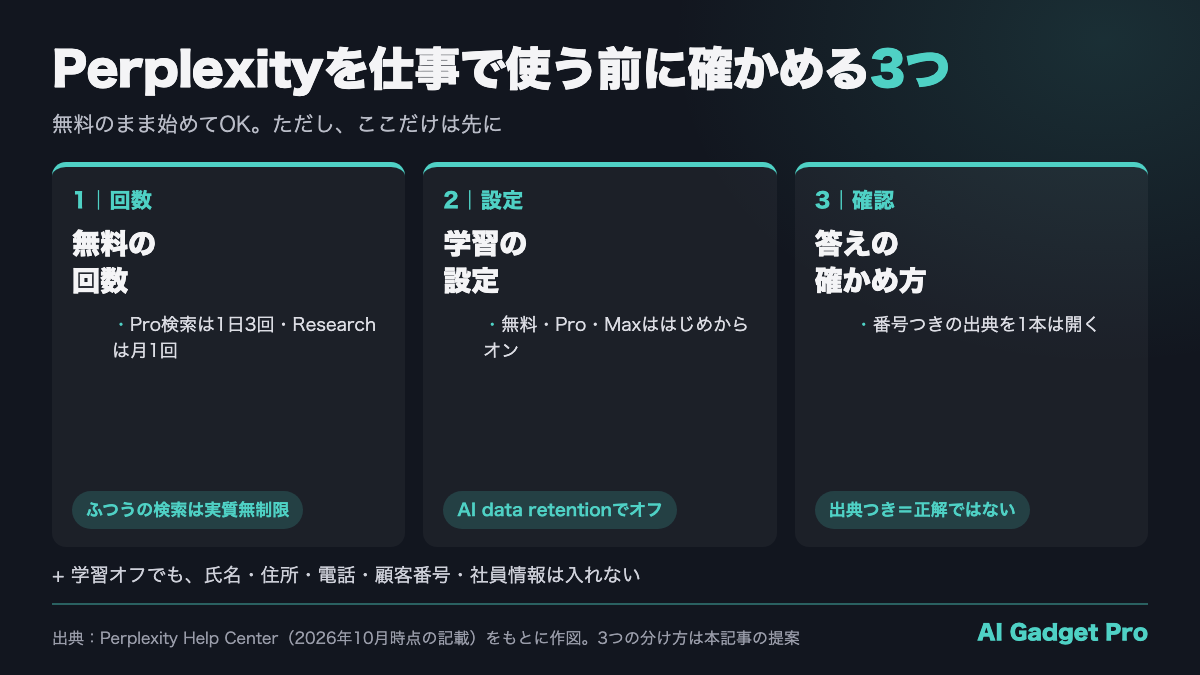 Perplexityを仕事で使う前に確かめる3つ：無料の回数、学習の設定、答えの確かめ方